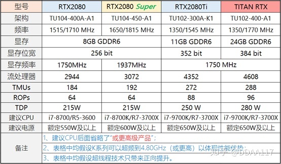 深度学习显卡功耗低 显卡功耗较低_性能提升_07