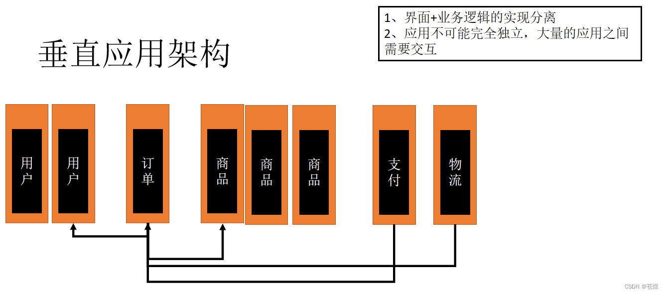 分布式Mq架构图 分布式架构dynamo_微服务_02