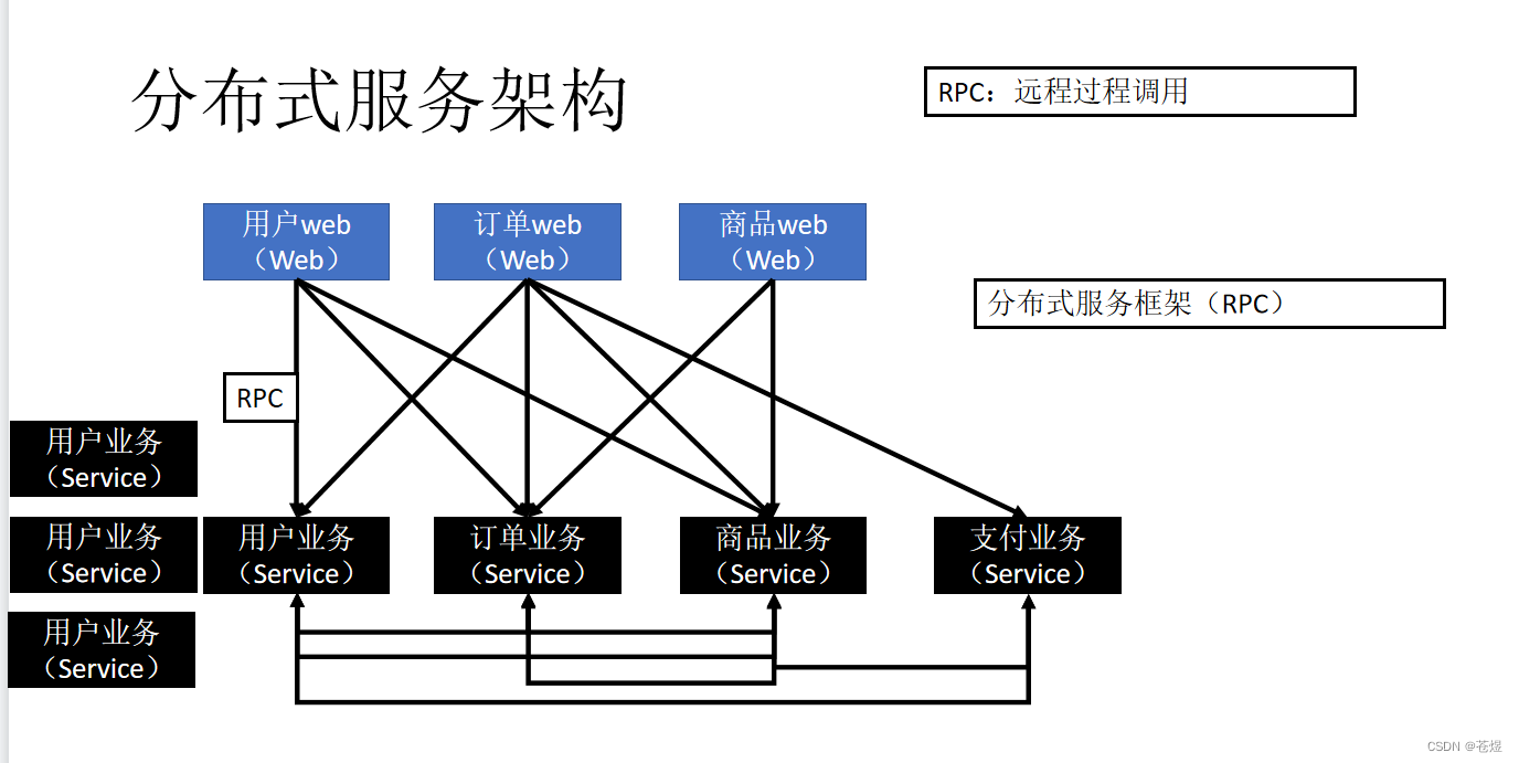 分布式Mq架构图 分布式架构dynamo_java_03