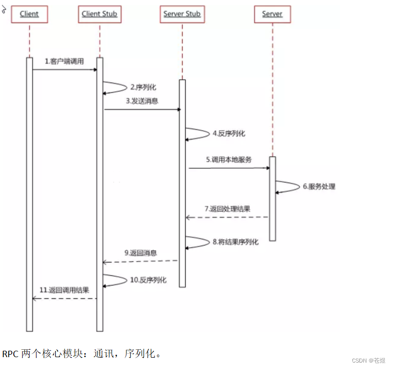 分布式Mq架构图 分布式架构dynamo_分布式_06