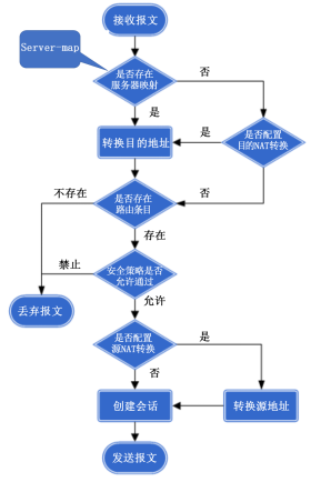 防火墙 nfs 防火墙 nat 基于目的地址_NAT