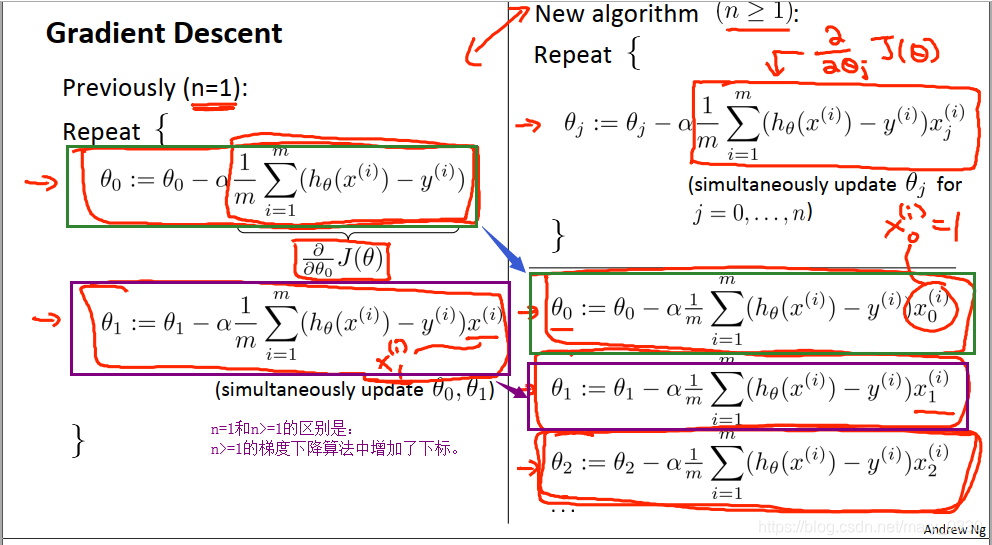 多变量线性回归图 多变量线性回归 python_最小化_23