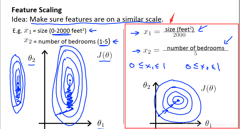 多变量线性回归图 多变量线性回归 python_多变量线性回归图_32