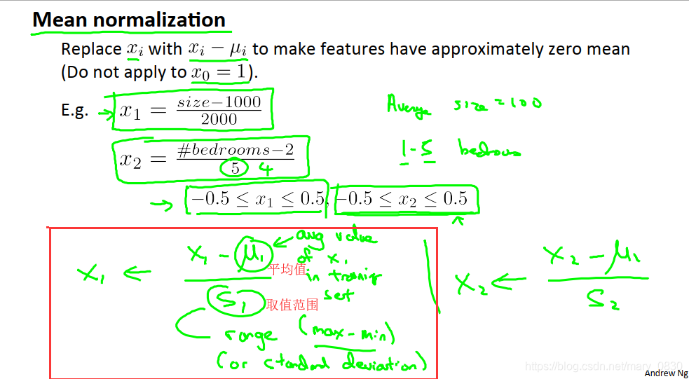 多变量线性回归图 多变量线性回归 python_最小化_35