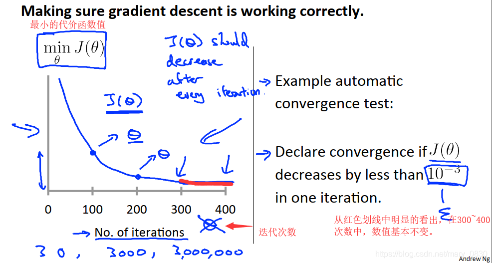 多变量线性回归图 多变量线性回归 python_最小化_39