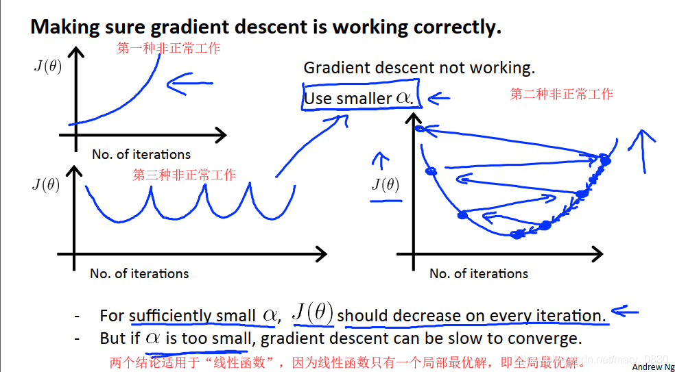 多变量线性回归图 多变量线性回归 python_最小化_40