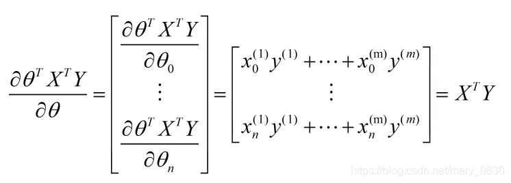 多变量线性回归图 多变量线性回归 python_梯度下降_78