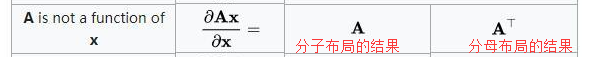 多变量线性回归图 多变量线性回归 python_多变量线性回归图_95