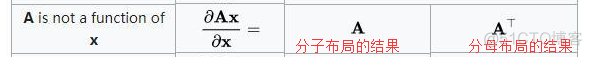 多变量线性回归图 多变量线性回归 python_线性回归_95