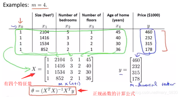 多变量线性回归图 多变量线性回归 python_线性回归_111