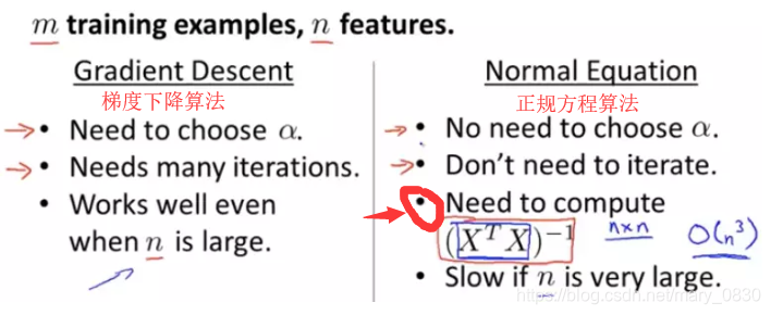 多变量线性回归图 多变量线性回归 python_多变量线性回归图_123