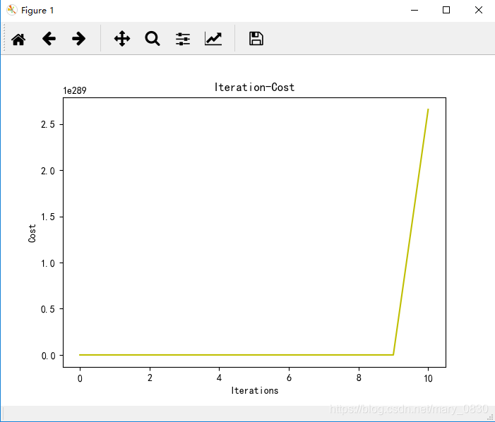 多变量线性回归图 多变量线性回归 python_最小化_136