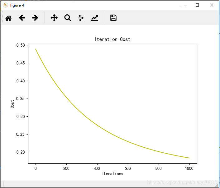 多变量线性回归图 多变量线性回归 python_最小化_139