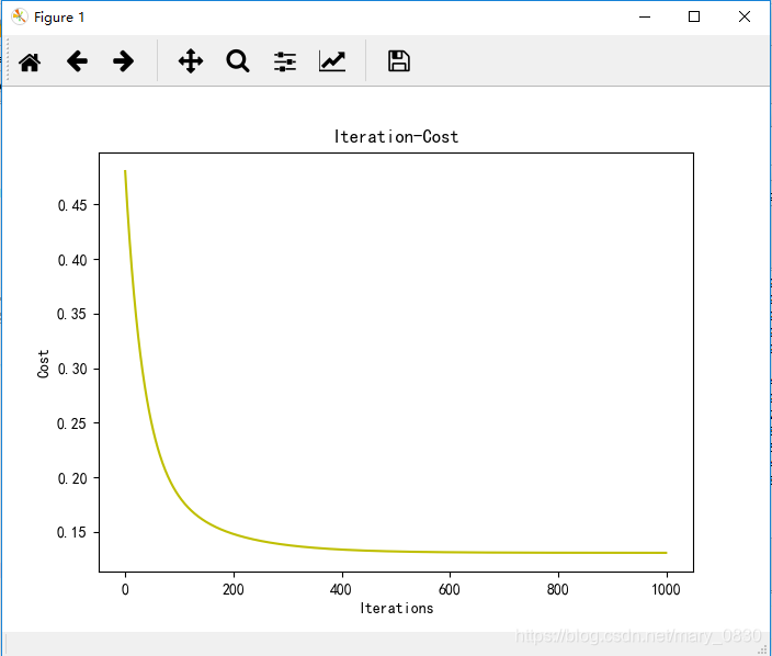 多变量线性回归图 多变量线性回归 python_线性回归_141