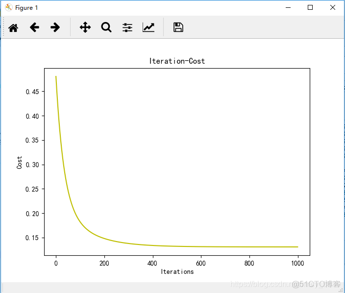 多变量线性回归图 多变量线性回归 python_最小化_141