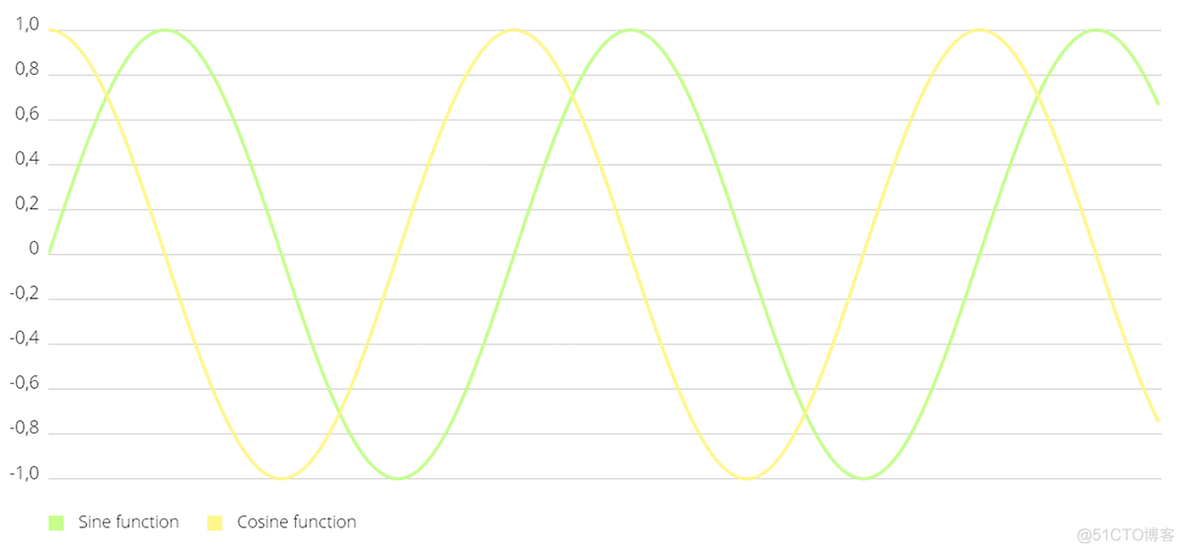 Android 图表依赖库 安卓最好的图表框架_MpChart