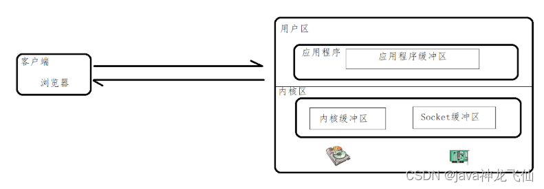 把项目打成nginx的tar包 nginx项目实战,把项目打成nginx的tar包 nginx项目实战_nginx_07,第7张