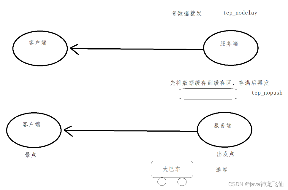 把项目打成nginx的tar包 nginx项目实战,把项目打成nginx的tar包 nginx项目实战_把项目打成nginx的tar包_08,第8张