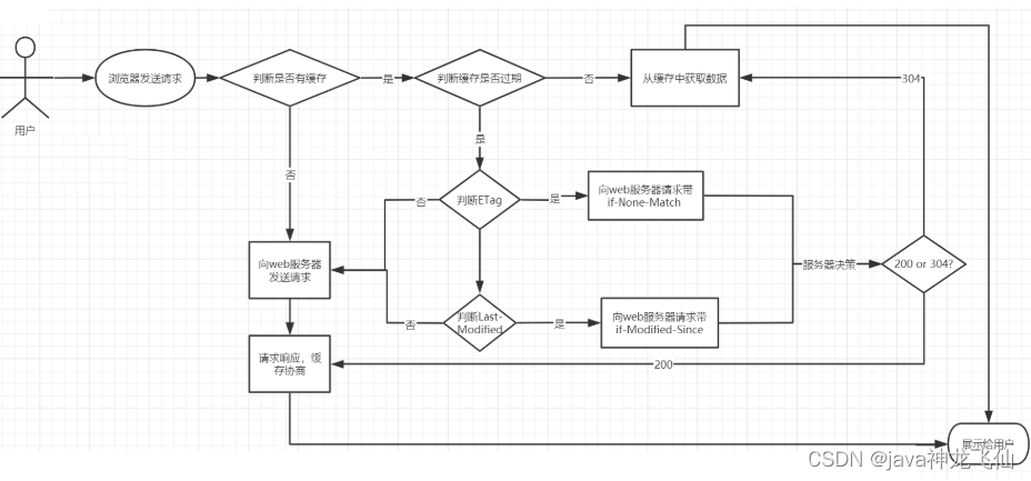 把项目打成nginx的tar包 nginx项目实战,把项目打成nginx的tar包 nginx项目实战_nginx_19,第19张