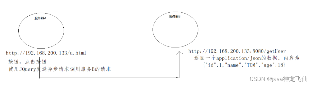 把项目打成nginx的tar包 nginx项目实战,把项目打成nginx的tar包 nginx项目实战_把项目打成nginx的tar包_30,第30张