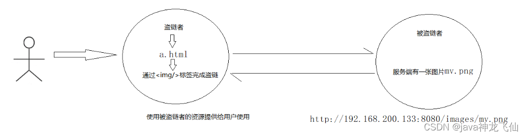 把项目打成nginx的tar包 nginx项目实战,把项目打成nginx的tar包 nginx项目实战_nginx_37,第37张