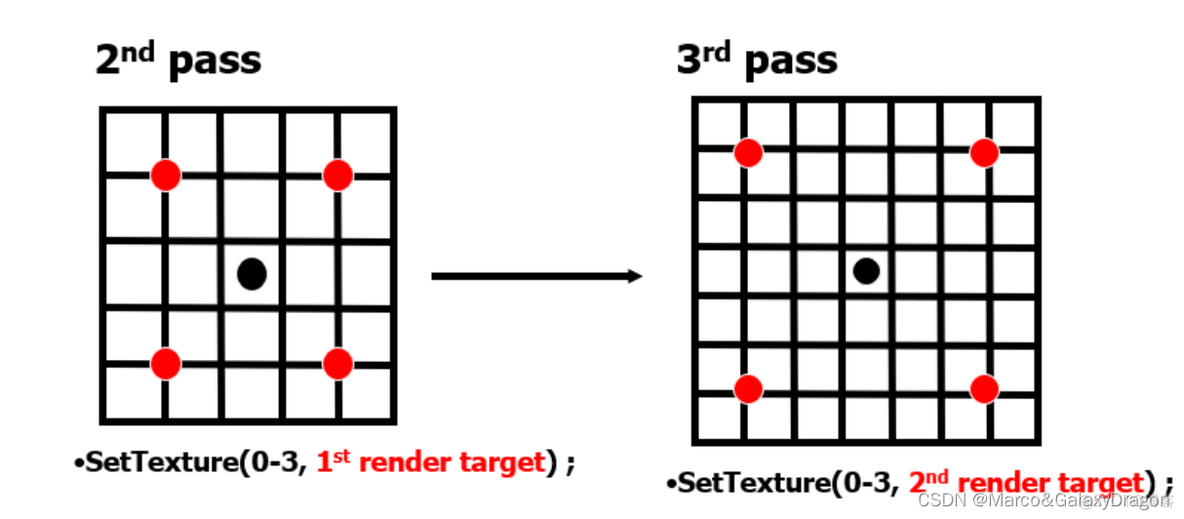 unity shadergraph UI 背面剔除 unity怎么后处理_unity_15