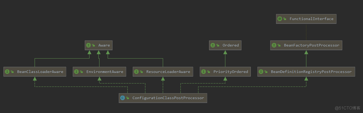 spring configuration执行顺序 spring configuration processor_ide