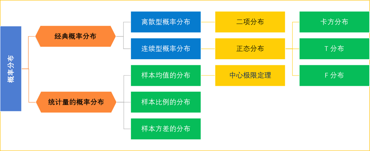 r语言画出数据的概率图 r语言概率论_概率论