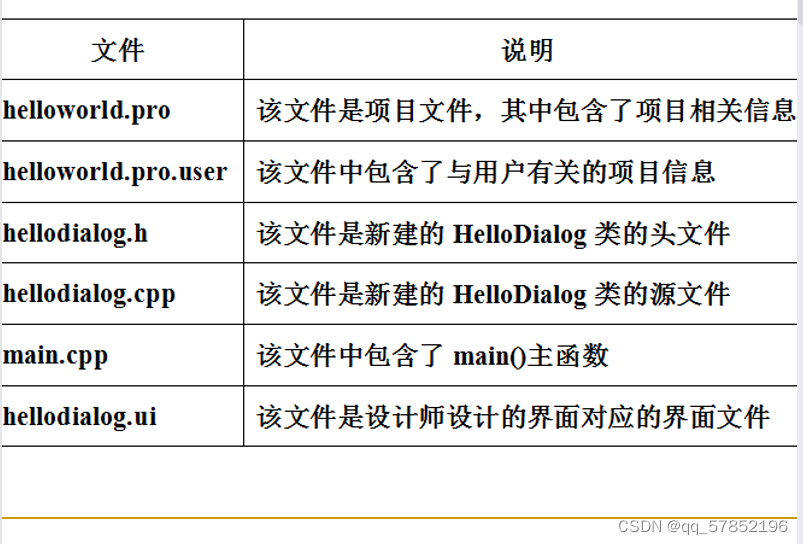 qt creator能开发Java qt creator入门_qt creator能开发Java_09