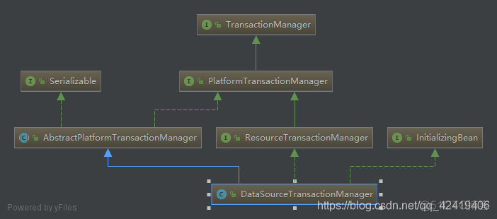 教java的小马哥是谁 小马哥讲spring aop_java_04