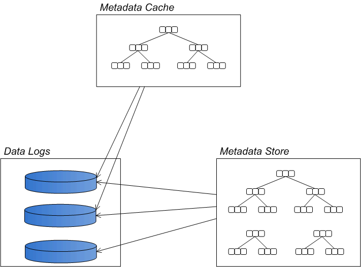 订阅activemq 消息 activemq怎么保证消息不重复_mysql