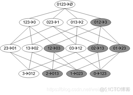 pearson 关联分析 java 关联分析代码_关联规则_32