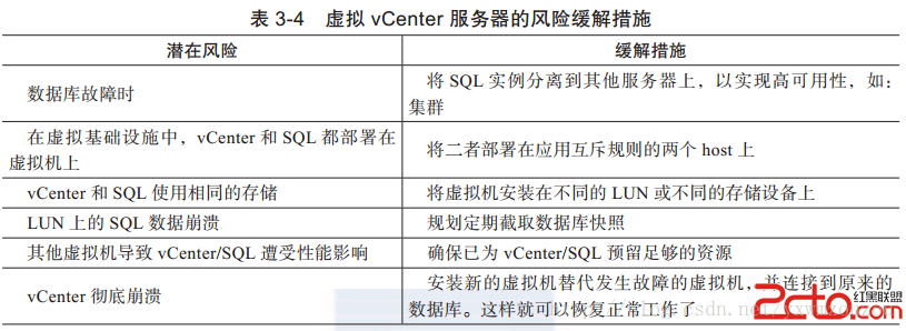 vcenter启用cpu虚拟化 vcenter安装在物理机和虚拟机_服务器