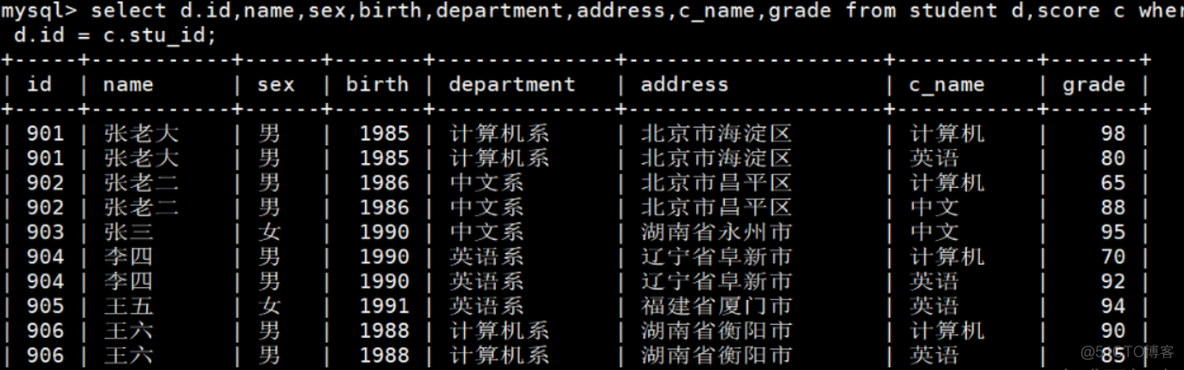 mysql查询员工详细信息 mysql查询单个部门员工总数_单表查询_16