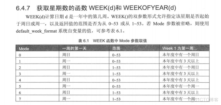 mybtis绝对值 mysql取绝对值函数_字符串_09