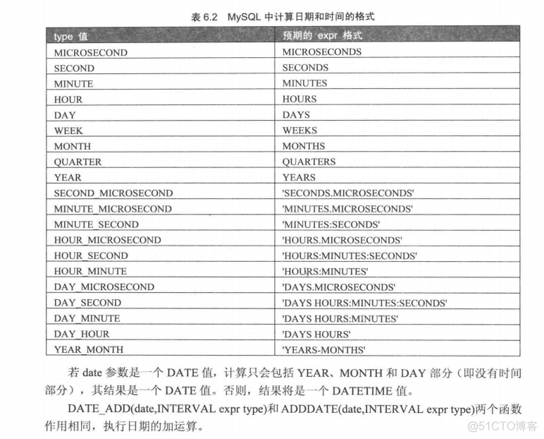 mybtis绝对值 mysql取绝对值函数_四舍五入_15