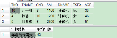 sql server 存储过程有if返回结果集 sqlserver存储过程if else_sql_14