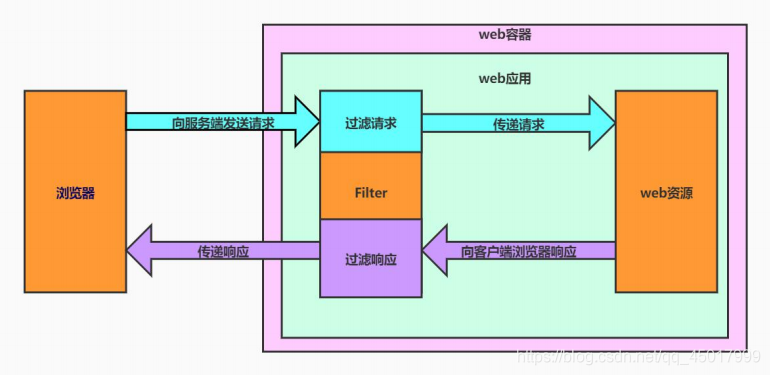 Java Filter In Java Filter Init方法干嘛_huatechinfo的技术博客_51CTO博客