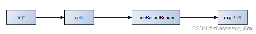 hadoop mapreduce 读取大量小文件 hadoop如何读_大数据_02