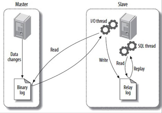 mysql主从故障切换实现方案 mysql主从切换丢数据_MySQL