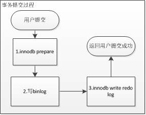 mysql主从故障切换实现方案 mysql主从切换丢数据_MySQL_02