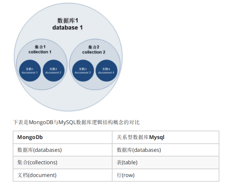 mongodb 数据库是数字 mongodb数据库的特点,mongodb 数据库是数字 mongodb数据库的特点_mongodb 数据库是数字,第1张