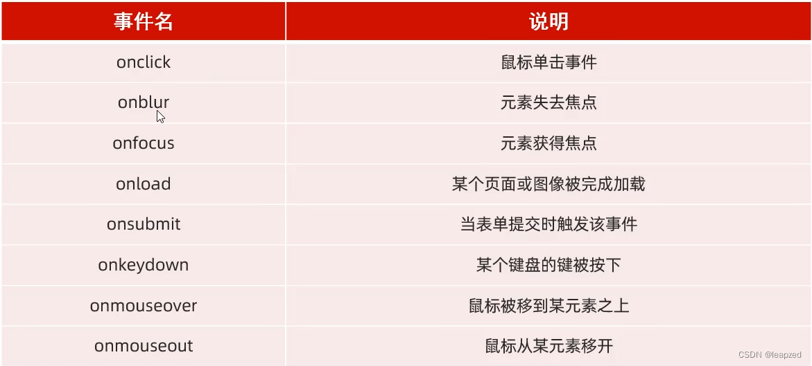 java 类型对应js类型 java中的js是什么_HTML_04