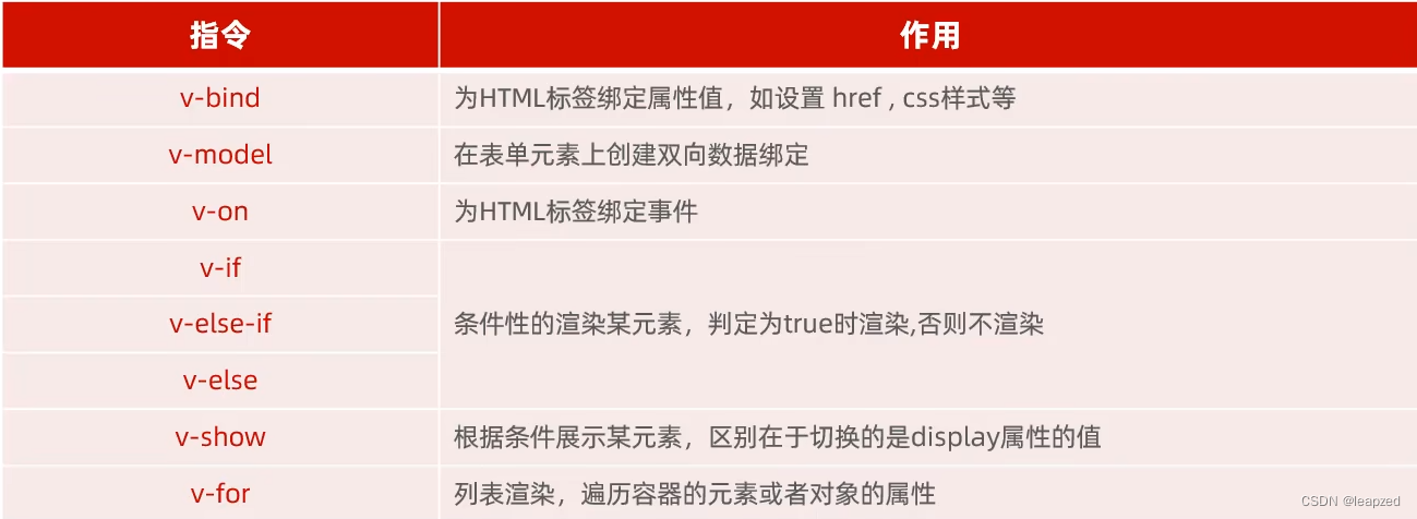 java 类型对应js类型 java中的js是什么_开发语言_05