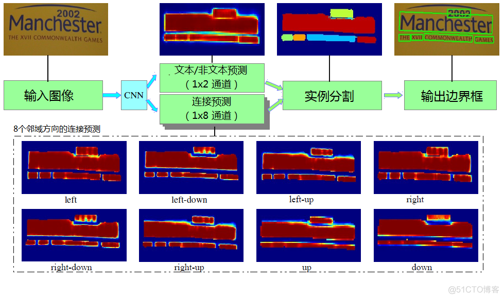 NLP中文地名提取 nlp文字识别_NLP中文地名提取_03