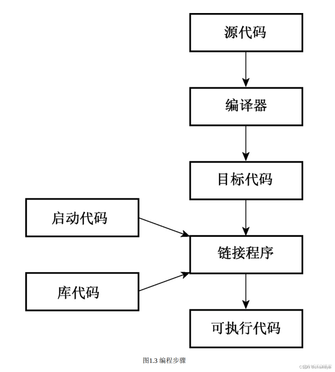 cpp使用iotdb cpp1.cpp_c++