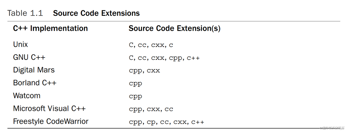 cpp使用iotdb cpp1.cpp_Ubuntu_02