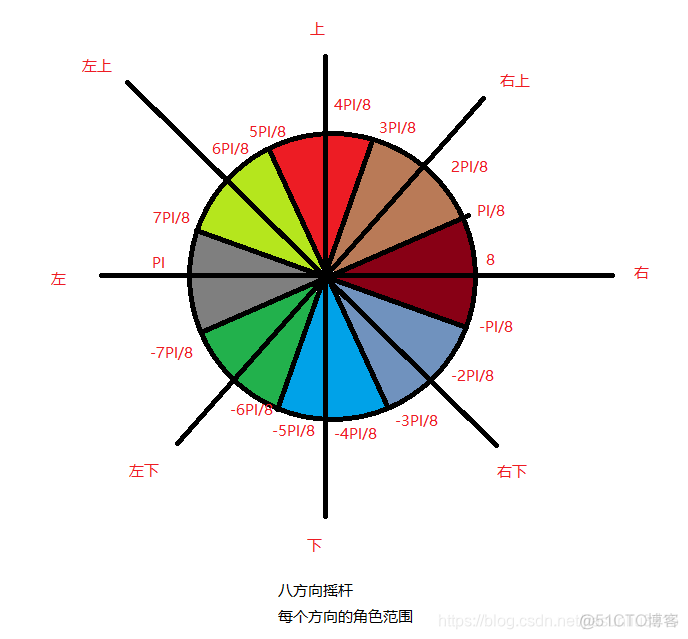 android 游戏摇杆 安卓手机摇杆_摇杆_02