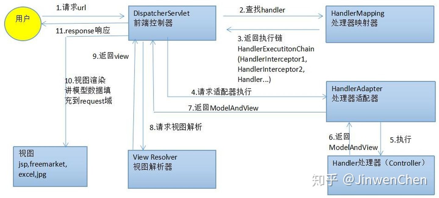 自定义SpringMVC参数解析器 springmvc参数解析原理,自定义SpringMVC参数解析器 springmvc参数解析原理_自定义SpringMVC参数解析器,第1张