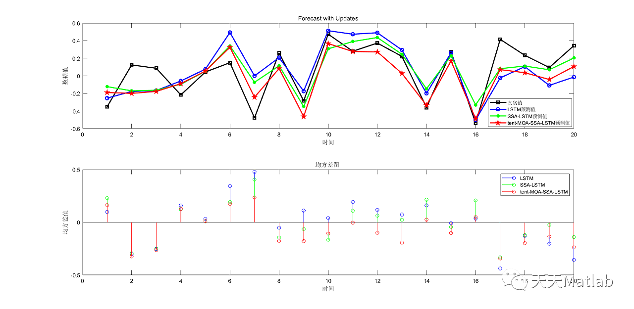 LSTM多变量多步时序预测pytorch lstm多元预测_lstm_04